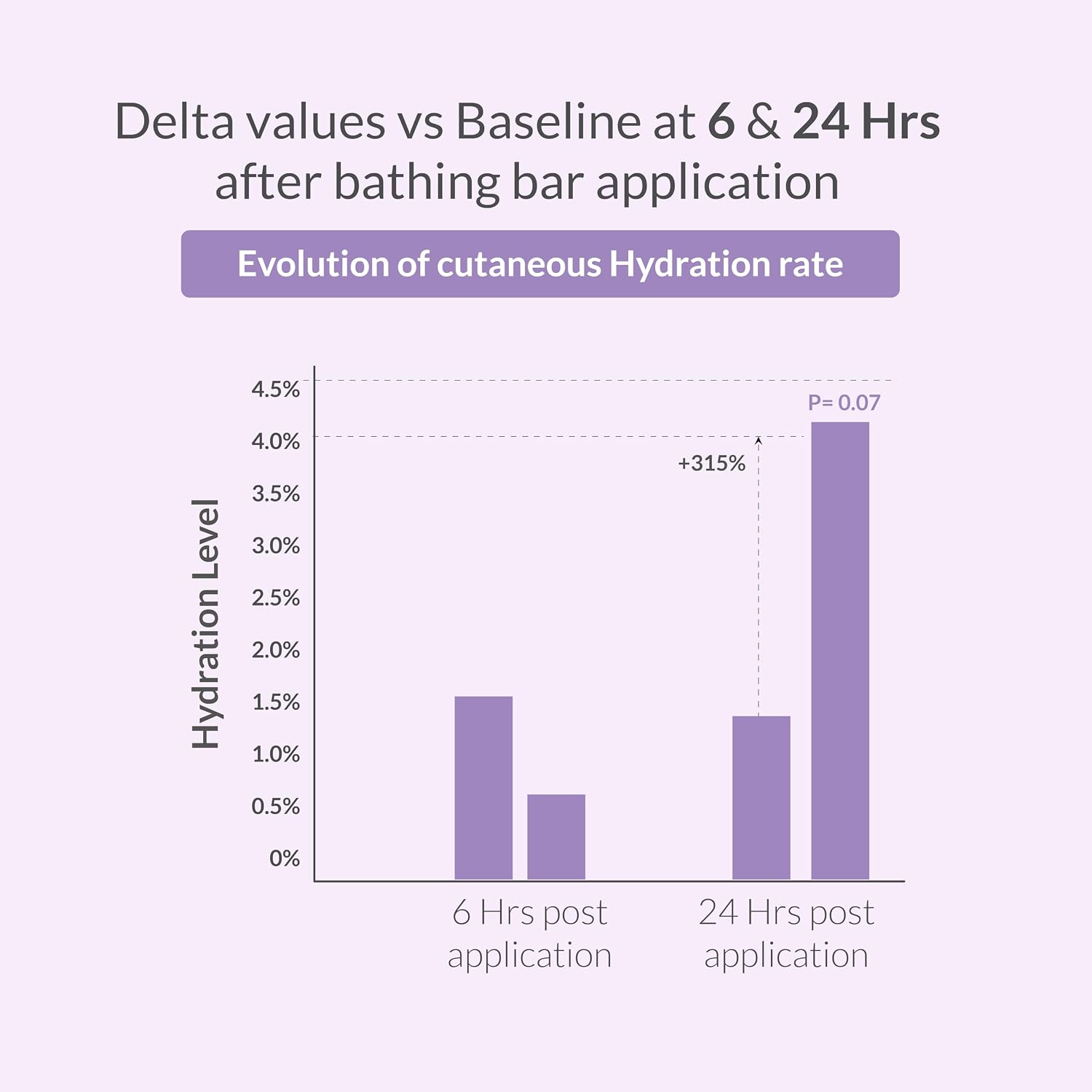 AreoVeda Baby Bathing Bar (100gm*2)