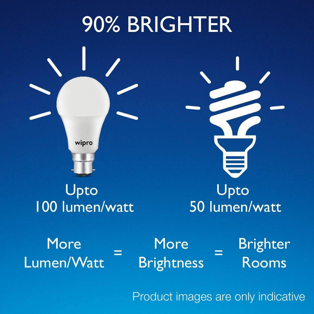 wipro Garnet 14W LED Bulb for Home & Office |Cool Day White (6500K) | E27 Base|220 degree Light coverage |4Kv Surge Protection |400V High Voltage Protection |Energy Efficient | Pack of 10