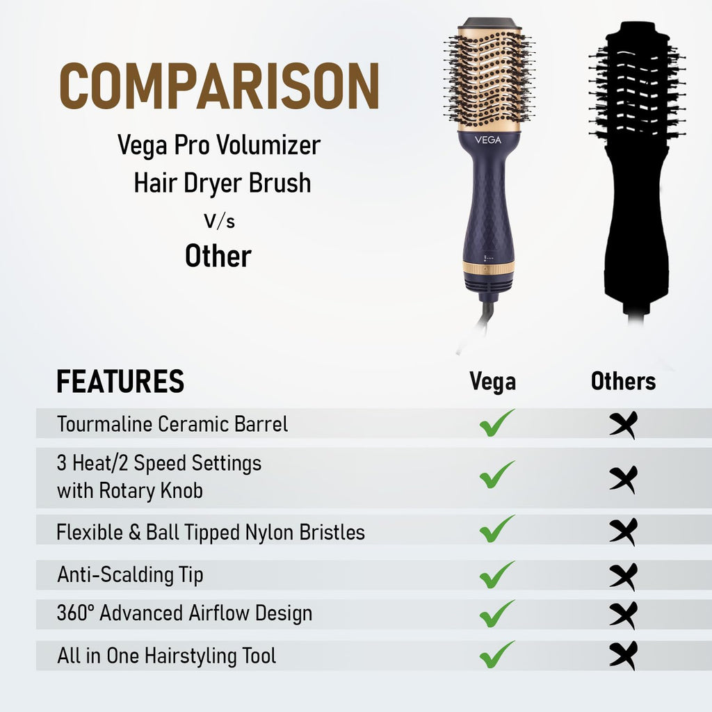 Vega Pro Volumizer Hair Blow Dryer Brush, 3 in 1 Hot Air Brush, 360° Airflow Vent, 2 in1 Quick Drying & Styling, 3 Heat/2 Speed Settings, Hair Dryer...