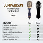 Vega Pro Volumizer Hair Blow Dryer Brush, 3 in 1 Hot Air Brush, 360° Airflow Vent, 2 in1 Quick Drying & Styling, 3 Heat/2 Speed Settings, Hair Dryer...
