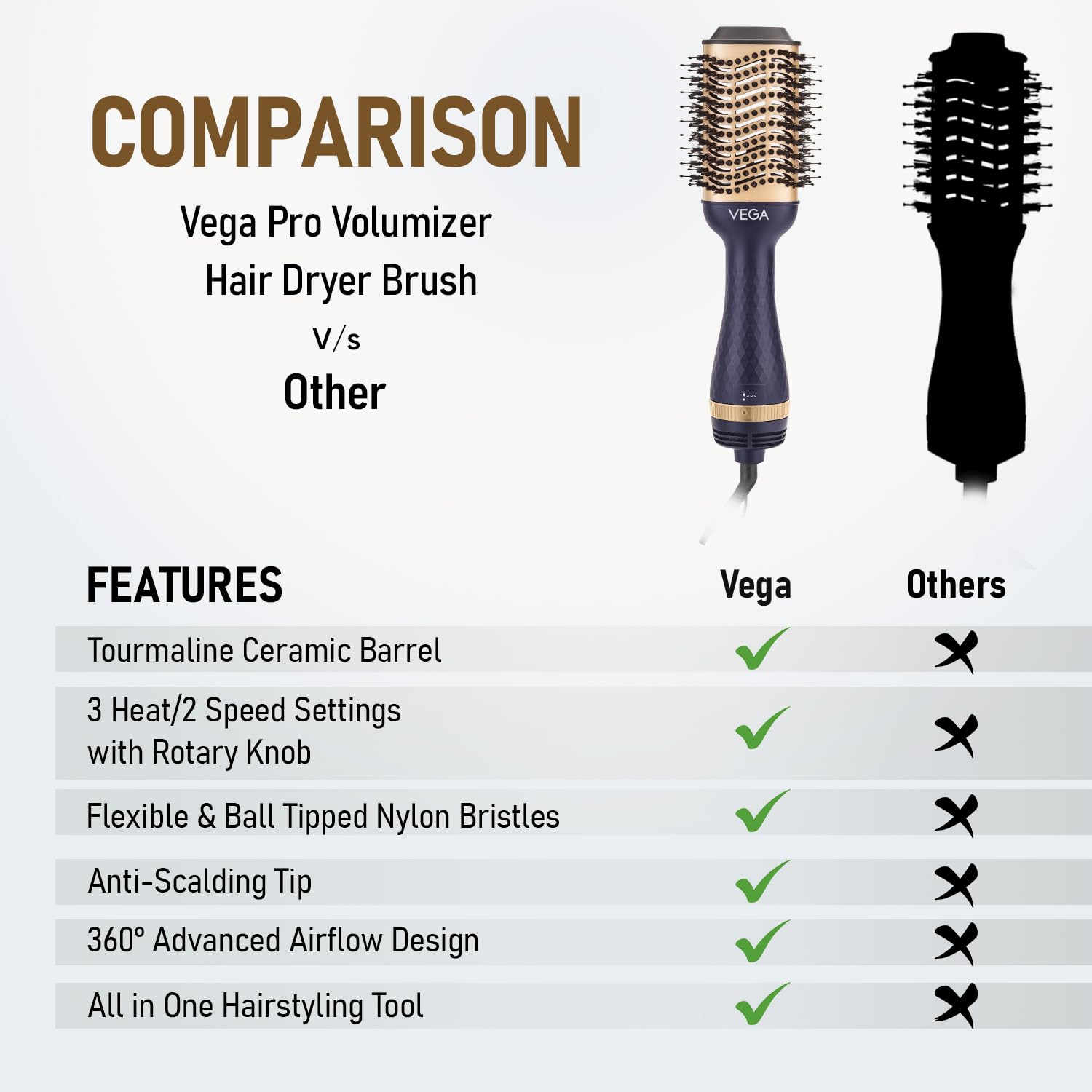 Vega Pro Volumizer Hair Blow Dryer Brush, 3 in 1 Hot Air Brush, 360° Airflow Vent, 2 in1 Quick Drying & Styling, 3 Heat/2 Speed Settings, Hair Dryer...