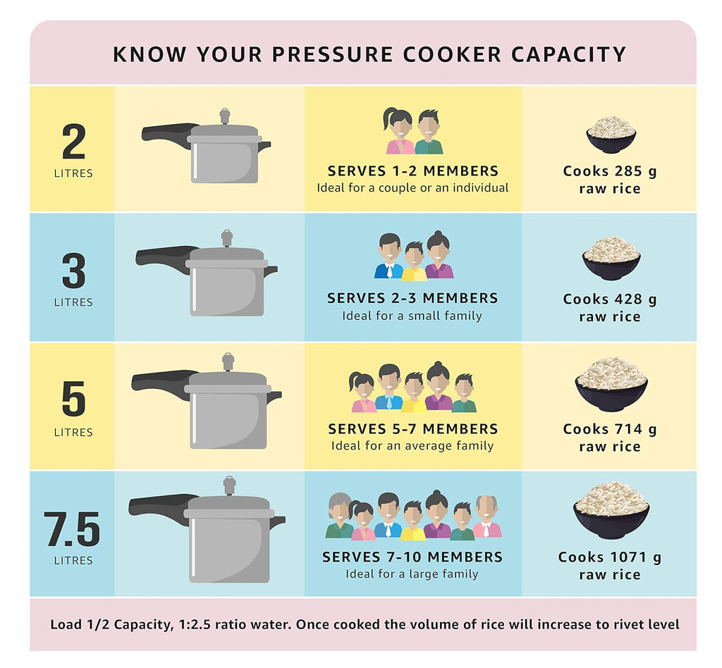 Prestige Non-Induction Aluminium Pressure Cooker and Kadai with Lid