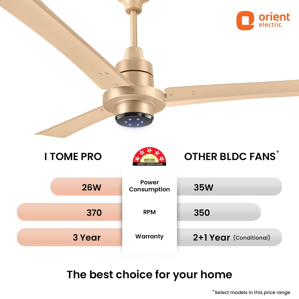 Orient Electric Uniquely Designed I Tome Pro 1200 mm BLDC Ceiling Fan with Remote | BEE 5 Star Rated Energy Efficient Fan | High Air Delivery, 3 Years...