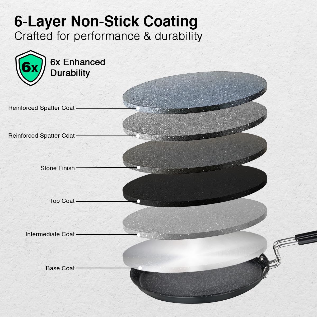 Prestige Durastone Hard Anodised Non-Stick Omni tawa(29 cm)|6 Layers Extra Durable Stone Coating|