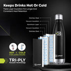 Stainless Steel Water Bottle Electro Knight Black 500ml