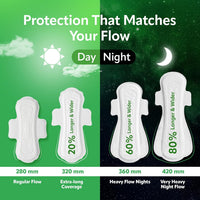 Evereve Ultra-Thin Nights Sanitary Pads for Women, XXL+ 360mm, 22 Pads, 60% Longer & Wider Back, Soft & Breathable, Rash-Free Comfort, 2X Faster Absorption, Dry Feel Protection, Heavy Flow Night Use