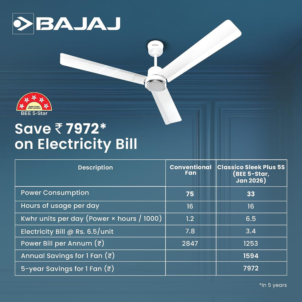 Bajaj Classico Sleek Plus 5S 1200MM (48”) BLDC Ceiling Fan with Remote | BEE 5 Star Rated Energy Efficient |