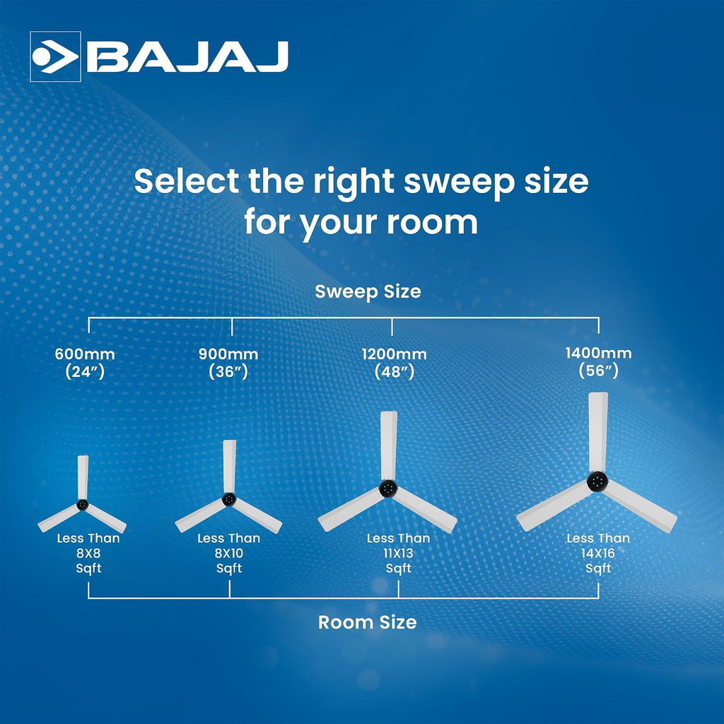 Bajaj Classico Sleek Neo 5S 1200MM BLDC Ceiling Fan with Remote|