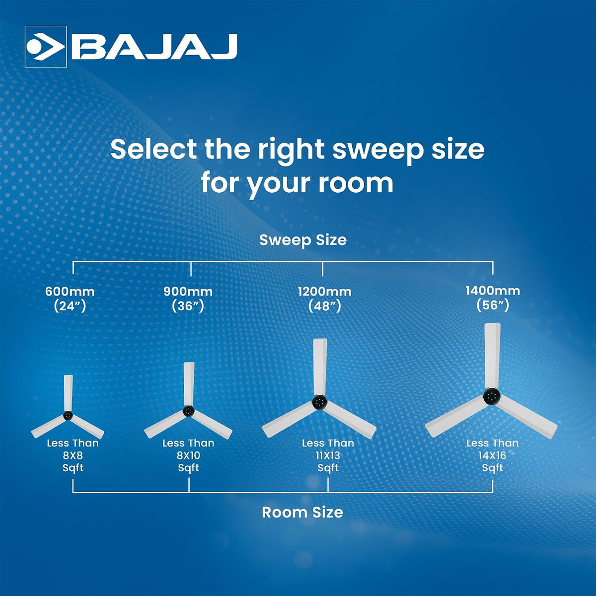 Bajaj Classico Sleek Neo 5S 1200MM BLDC Ceiling Fan with Remote|
