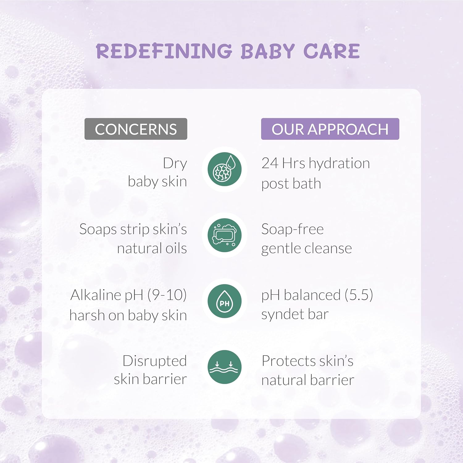 AreoVeda Baby Bathing Bar (100gm*2)