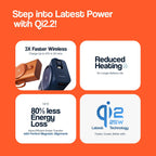 Ambrane 25W Qi2.2 Magsafe Wireless 20000mAh Powerbank, 35W Wired Charging, Fastest Qi2.2 Technology - Now Charge 40% in 30 mins wirelessly, Support Macbook Air Charging For iPhone (Orbit 20K,Titanium)