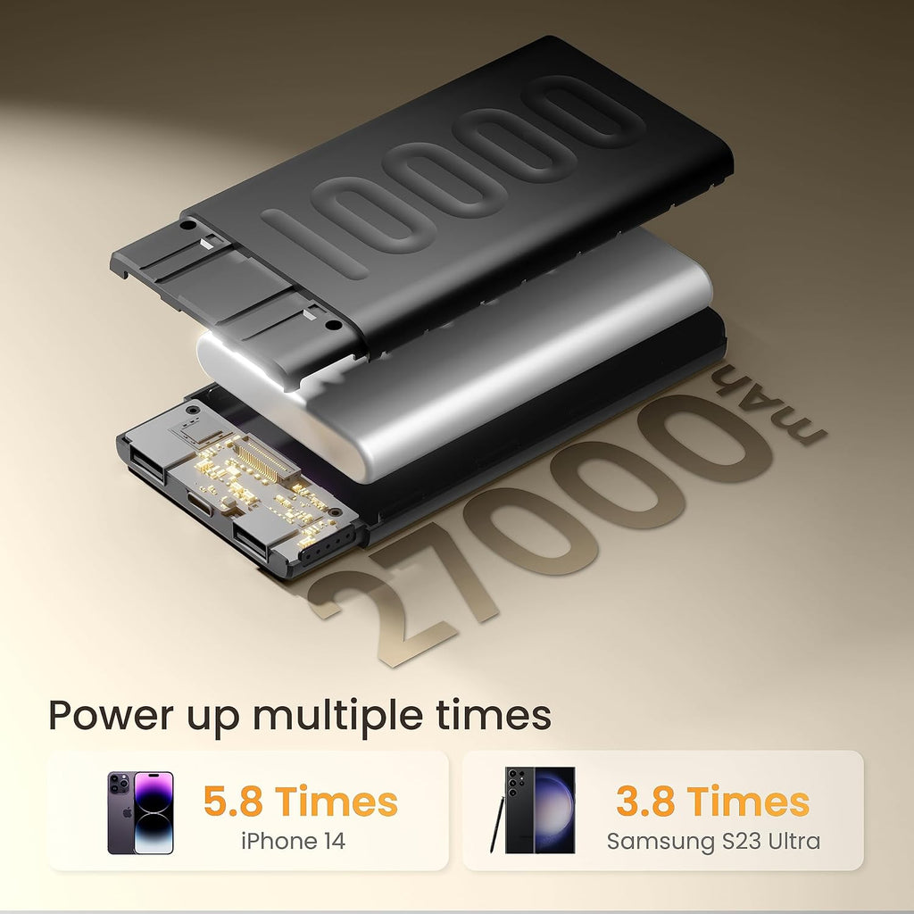 Ambrane 27000mAh Powerbank, 22.5W Fast Charging, Triple Output (2 USB & 1 Type C), PD, Quick Charge for iPhone, Android & Other Devices, Made in India + Type C Cable (Stylo Pro 27K, Deep Purple)