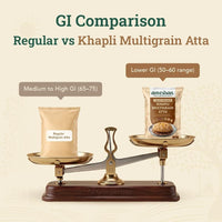 Anveshan Cold-Pressed Khapli Multigrain Atta (5Kg)