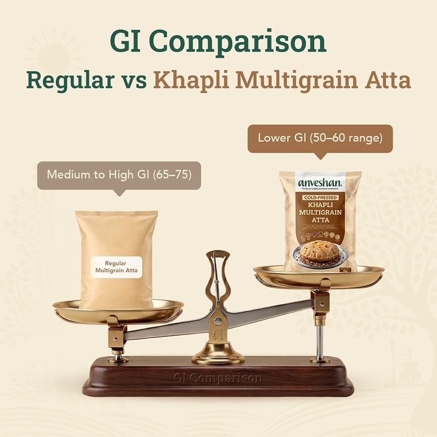 Anveshan Cold-Pressed Khapli Multigrain Atta (5Kg)