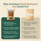 Anveshan Cold-Pressed Khapli Multigrain Atta (5Kg)