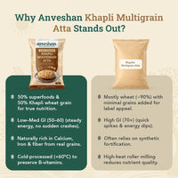 Anveshan Cold-Pressed Khapli Multigrain Atta (5Kg)