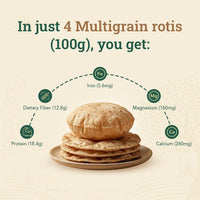 Anveshan Cold-Pressed Khapli Multigrain Atta (5Kg)