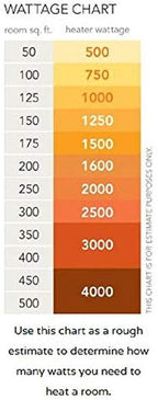 Bajaj RHX-2 Halogen Heater | 2 Heat Settings-400W/800 Watts | Noiseless Operation | DuraElement With 1-Yr Heating Element Warranty By Bajaj | Convection Room Heater For Winter | 2-Yr Warranty 【White】