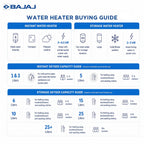 Bajaj Shield Series New Shakti 10L Storage Wall Mount Water Heater For Home, 5-Star Rated Geyser, Child Safety Mode, 7-Yr Tank, 6-Yr Element, 2-Yr Product Warranty,【White & Grey】