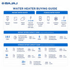 Bajaj Shield Series New Shakti 15L Storage Wall Mount Water Heater For Home, 5-Star Rated Geyser, Child Safety Mode, 7-Yr Tank, 6-Yr Element, 2-Yr Product Warranty, White & Grey