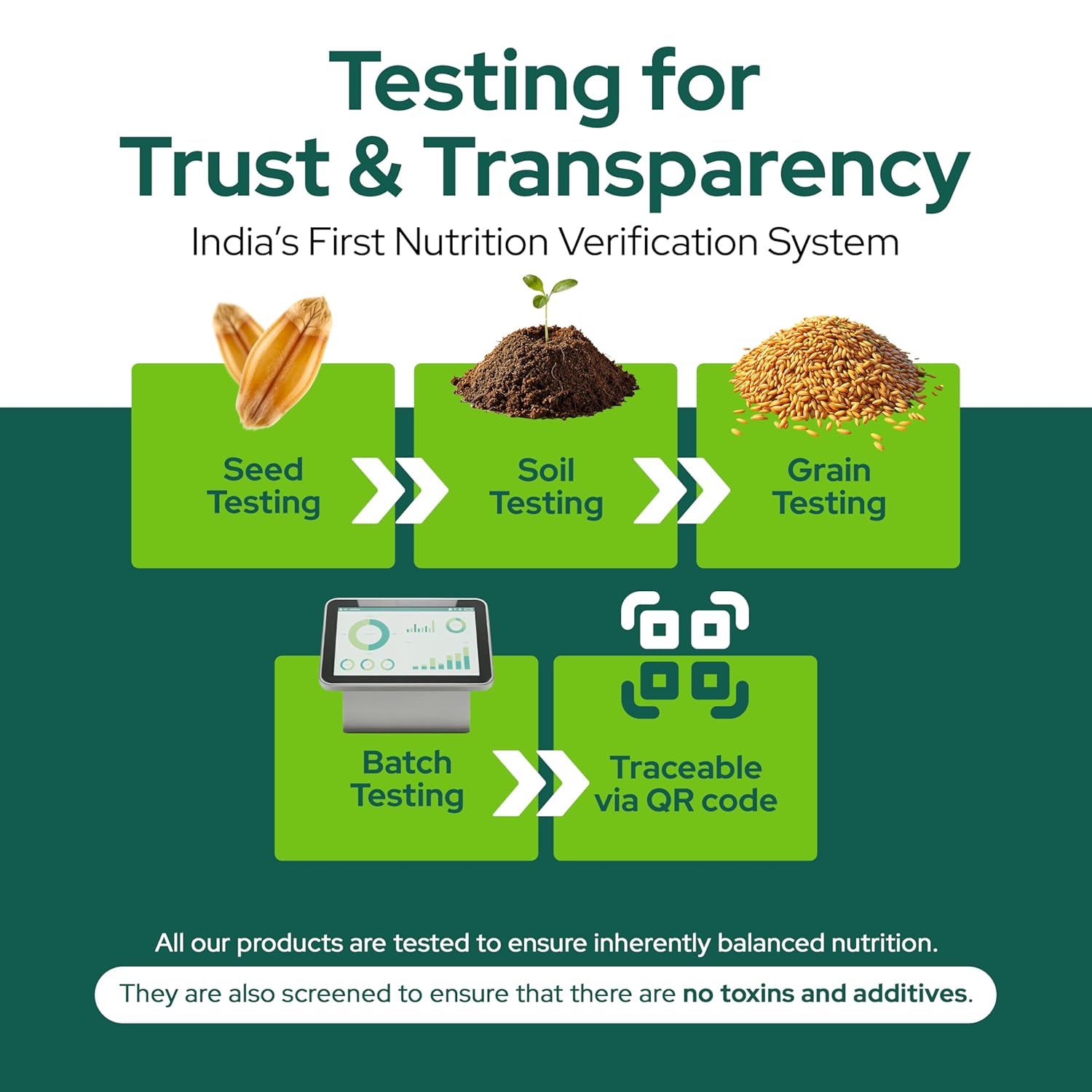 Better Nutrition Biofortified Wheat Macaroni Pasta