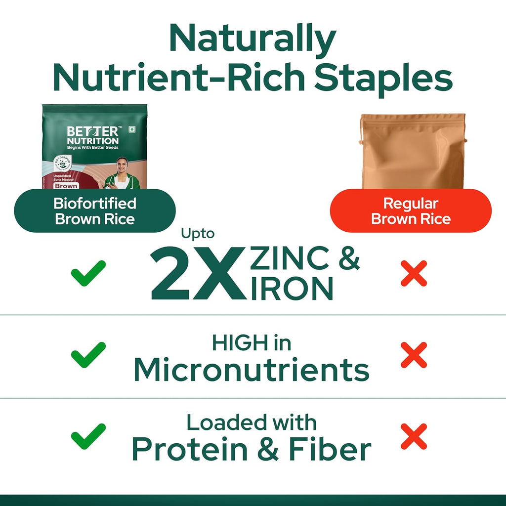 Better Nutrition Biofortified Wheat Macaroni Pasta