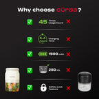 CÜRAA ChopLab Neo USB Vegetable Chopper for Kitchen Use 250ml (Beige)