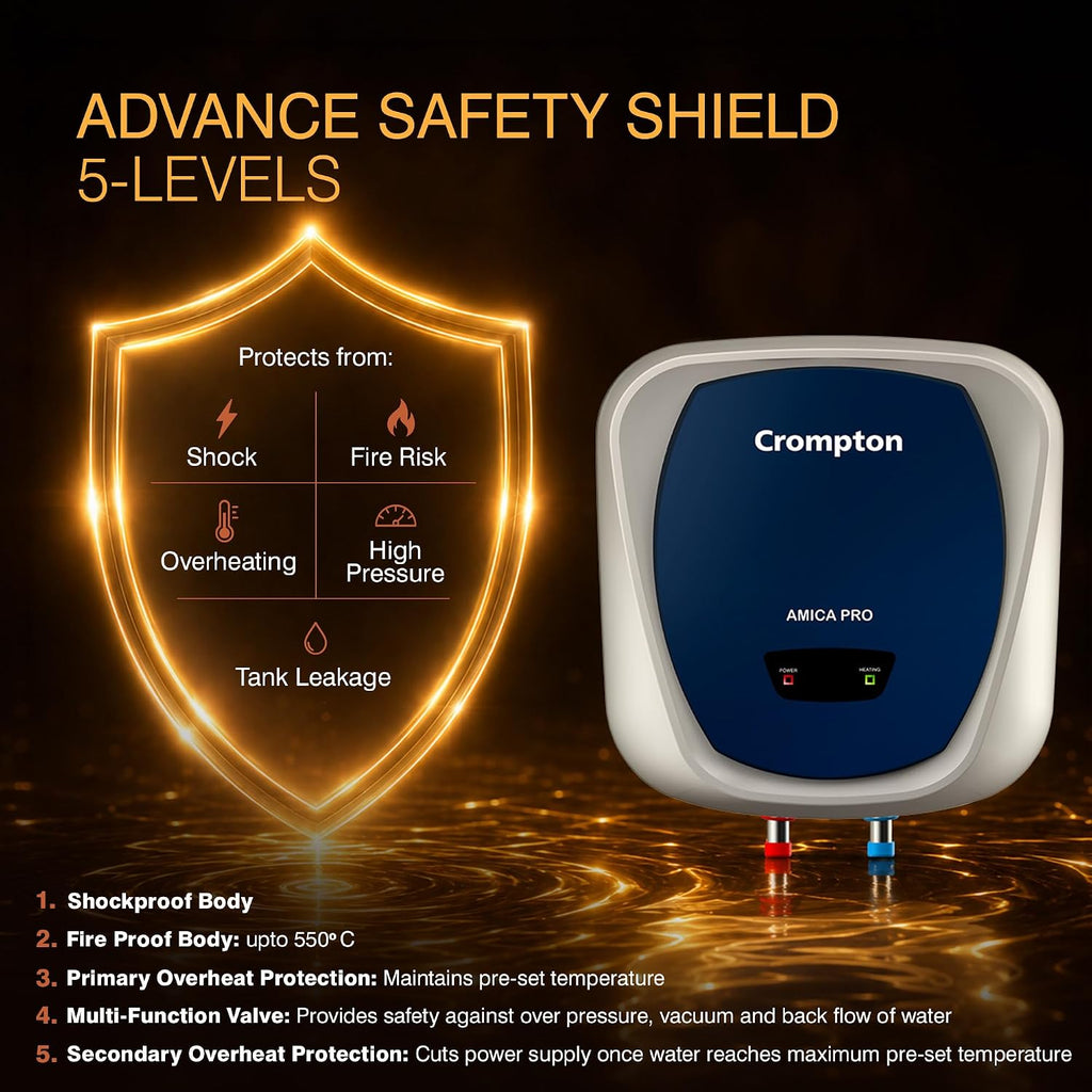 Crompton Amica Pro 25L | Free Installation | 5‑Star Storage Water Heater (Geyser) | Glassline Tank for Hard Water | 8 Bar High‑Rise Pressure | 5‑Level Safety | Rust‑Proof Body | 2kW Fast Heating