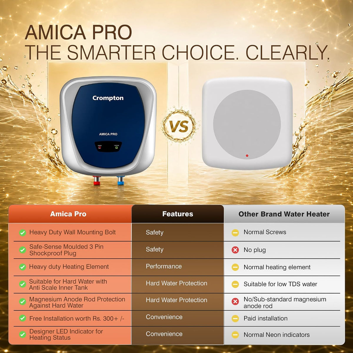Crompton Amica Pro 25L | Free Installation | 5‑Star Storage Water Heater (Geyser) | Glassline Tank for Hard Water | 8 Bar High‑Rise Pressure | 5‑Level Safety | Rust‑Proof Body | 2kW Fast Heating