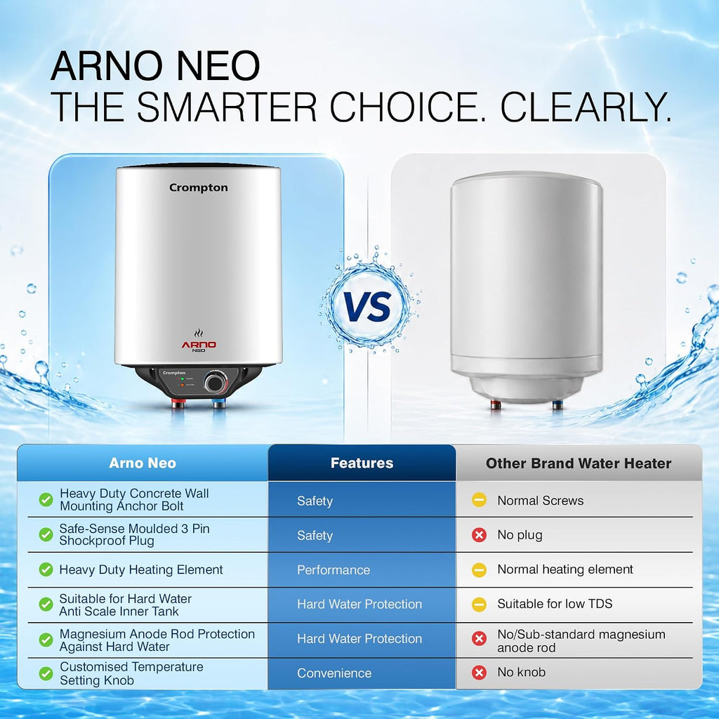 Crompton Arno Neo 25-L 5 Star Rated Storage Water Heater (Geyser) with Advanced 3 Level Safety National Energy Conservation Award Winner 2023