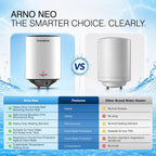 Crompton Arno Neo 25-L 5 Star Rated Storage Water Heater (Geyser) with Advanced 3 Level Safety National Energy Conservation Award Winner 2023