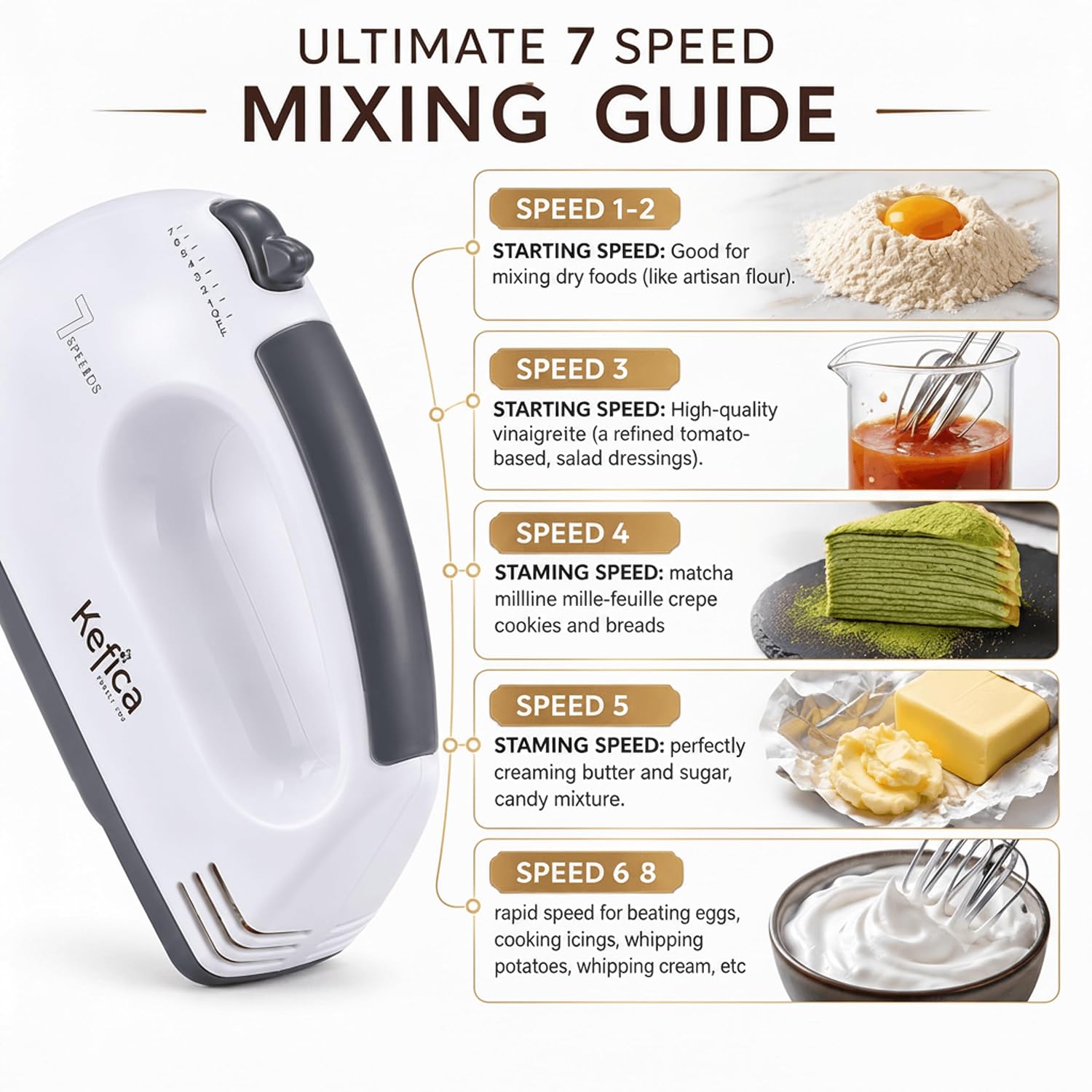 Electric Hand Mixer 7-Speed Portable Handheld Cake Mixer with 2 Stainless Steel Beaters & 2 Dough Hooks