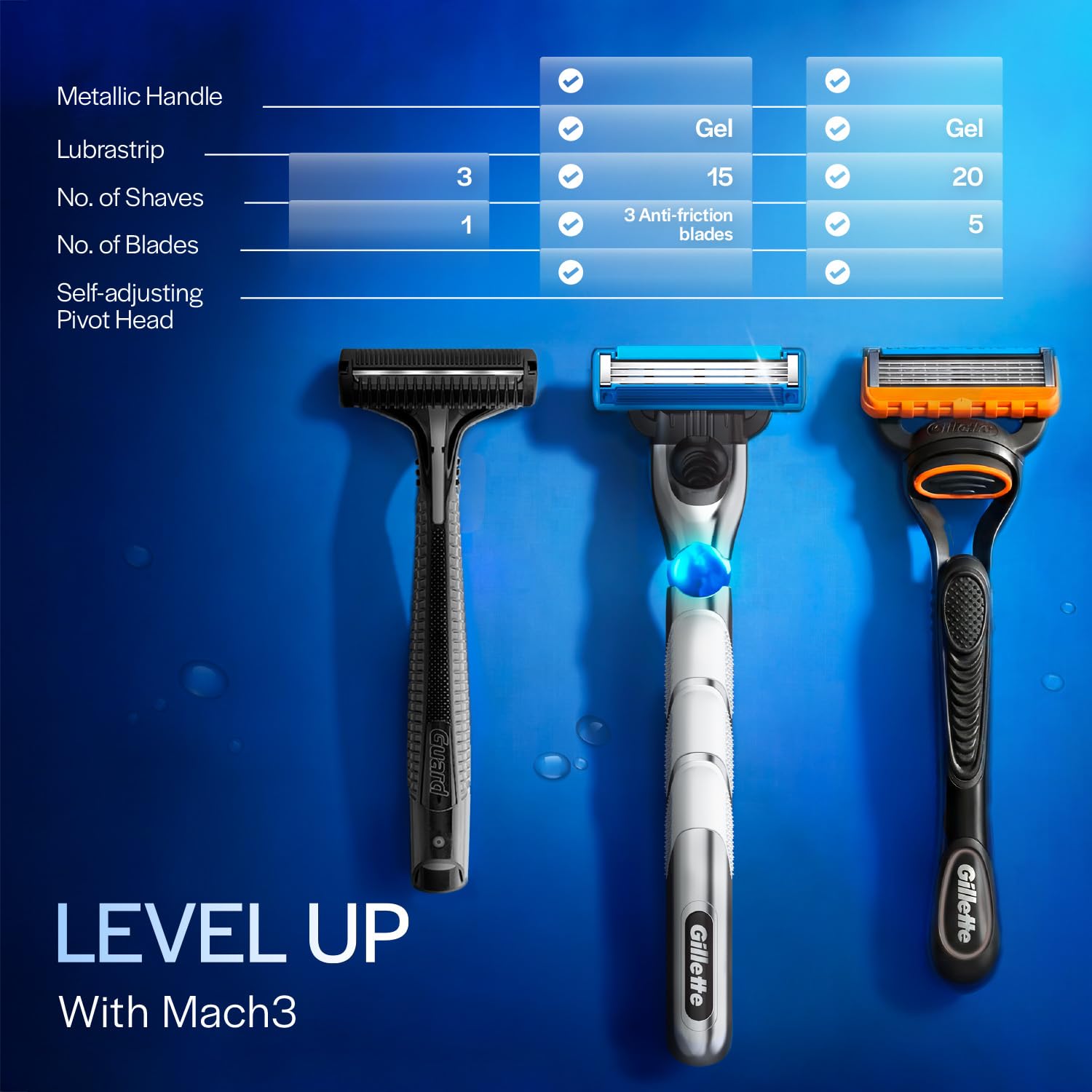 Gillette Mach 3 Turbo Shaving Razor For Men