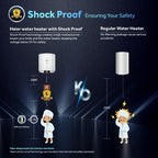 Haier Precis pro Water Geyser 15ltr 5 Star 2000W Electric Geyser Free Installation & Connection Pipe| Warranty 7 Yr on Tank| Shock Proof| Glassline Steel Tank| 11-Level Safety