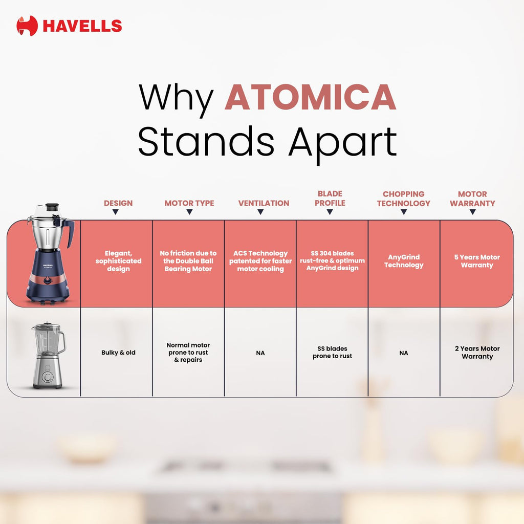 Havells Atomica 1000W 3 Jar Mixer Grinder