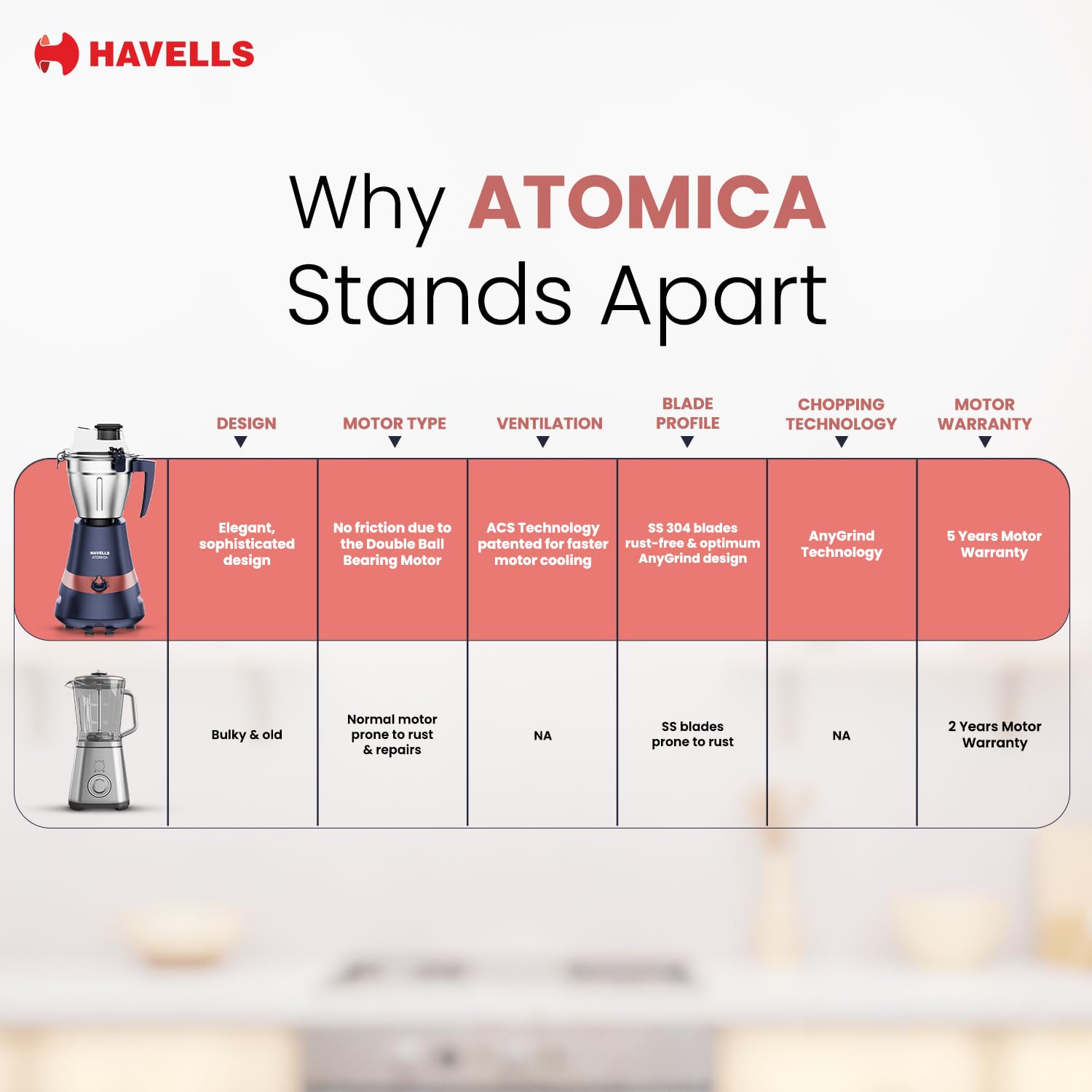 Havells Atomica 1000W 3 Jar Mixer Grinder