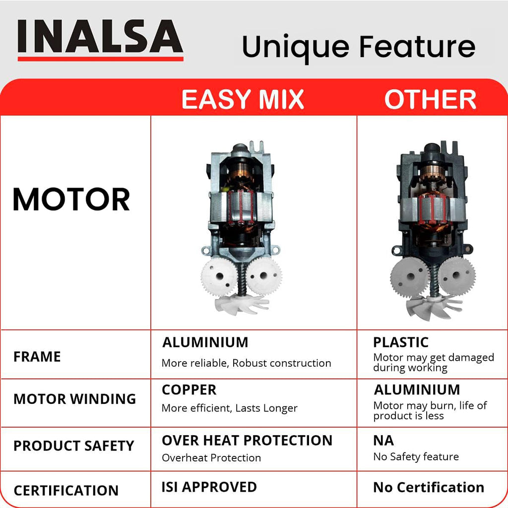 Inalsa Hand Blender| Hand Mixer|Beater - Easy Mix, Powerful 250 Watt Motor | Variable 7 Speed Control | 1 Year Warranty