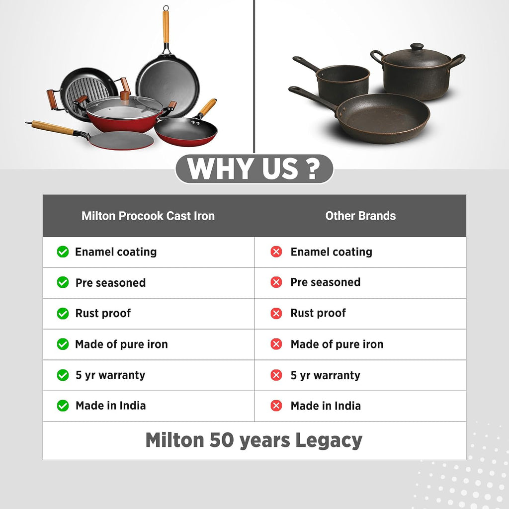Milton Pro Cook Induction Cookware & Gas Stove Friendly Cast Iron Fry Pan 26cm | Omelette Pan | Fish Fry Pan | Wooden Handle | PFOA Free | Scratch Resistant | Even Heat Cooking | Dishwasher Safe | Red