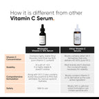 Minimalist 10% Advanced Vitamin C Serum 10ml