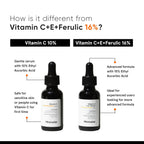 Minimalist 10% Advanced Vitamin C Serum 10ml