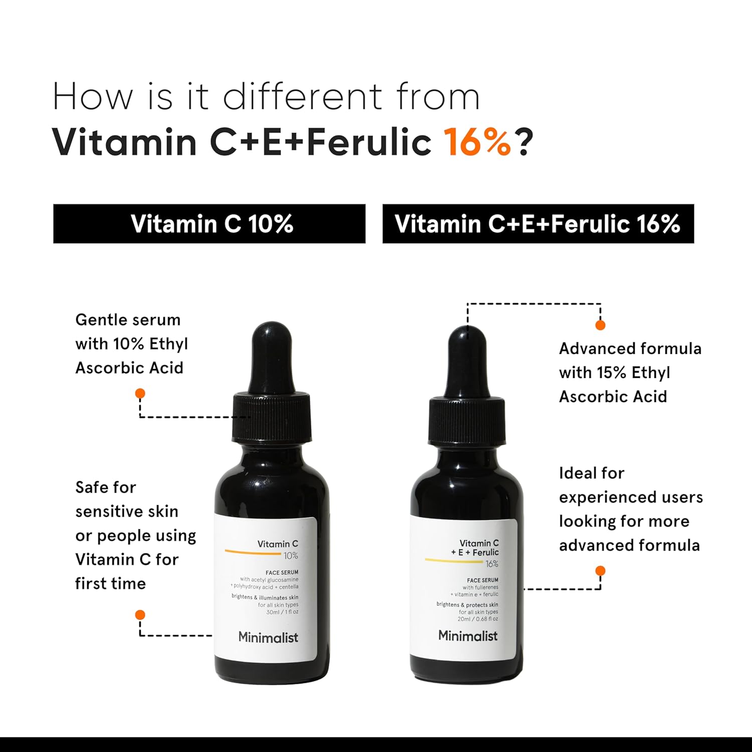 Minimalist 10% Advanced Vitamin C Serum 10ml