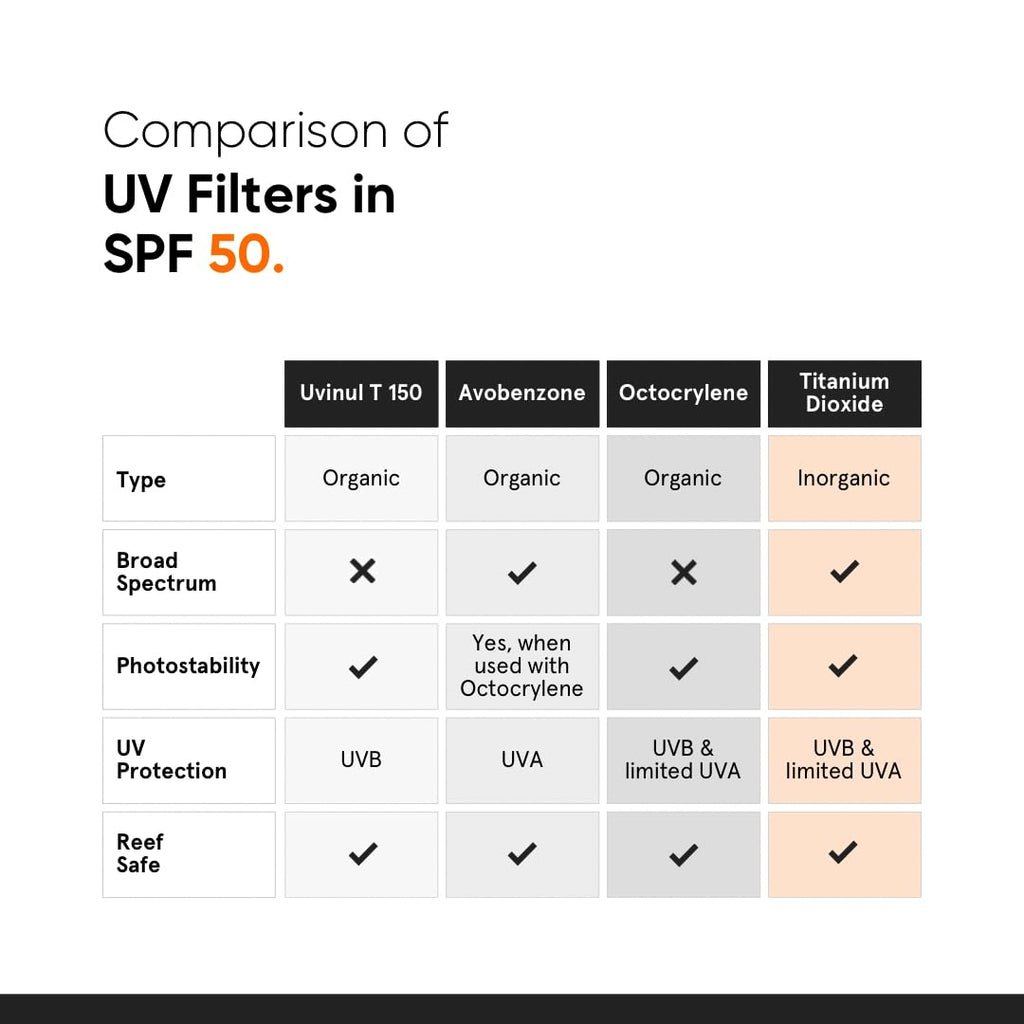 Minimalist Sunscreen SPF 50 PA++++ with Niacinamide & Multi-Vitamins 30g