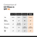 Minimalist Sunscreen SPF 50 PA++++ with Niacinamide & Multi-Vitamins 30g
