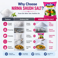 Nirma Shudh Salt 2 KG | Vacuum Evaporated Iodized | Fine Free-Flowing Edible Common Salt | Hygienically Packed | Ideal for Everyday Cooking