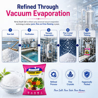 Nirma Shudh Salt 1 KG | Vacuum Evaporated Iodized | Fine Free-Flowing Edible Common Salt | Hygienically Packed | Ideal for Everyday Cooking