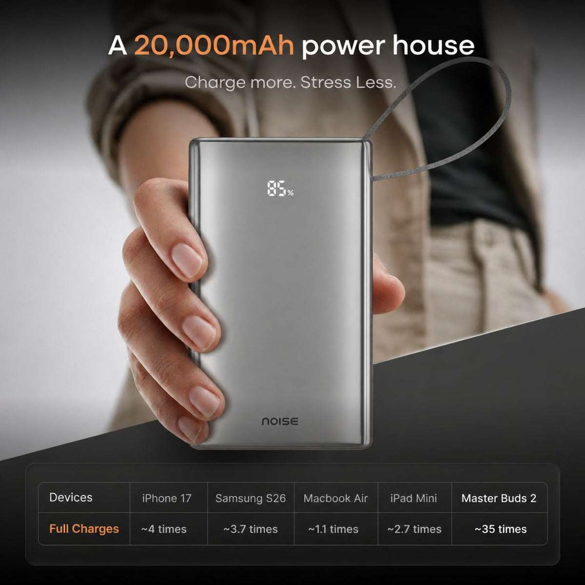 Noise Newly Launched India's 1st Power Bank 20000mAh 45W Ultra Fast Charging: Built-in Type-C Cable, Digital Battery%, Advanced Safety, Metallic Finish, Triple Output, BIS Certified (Titanium)