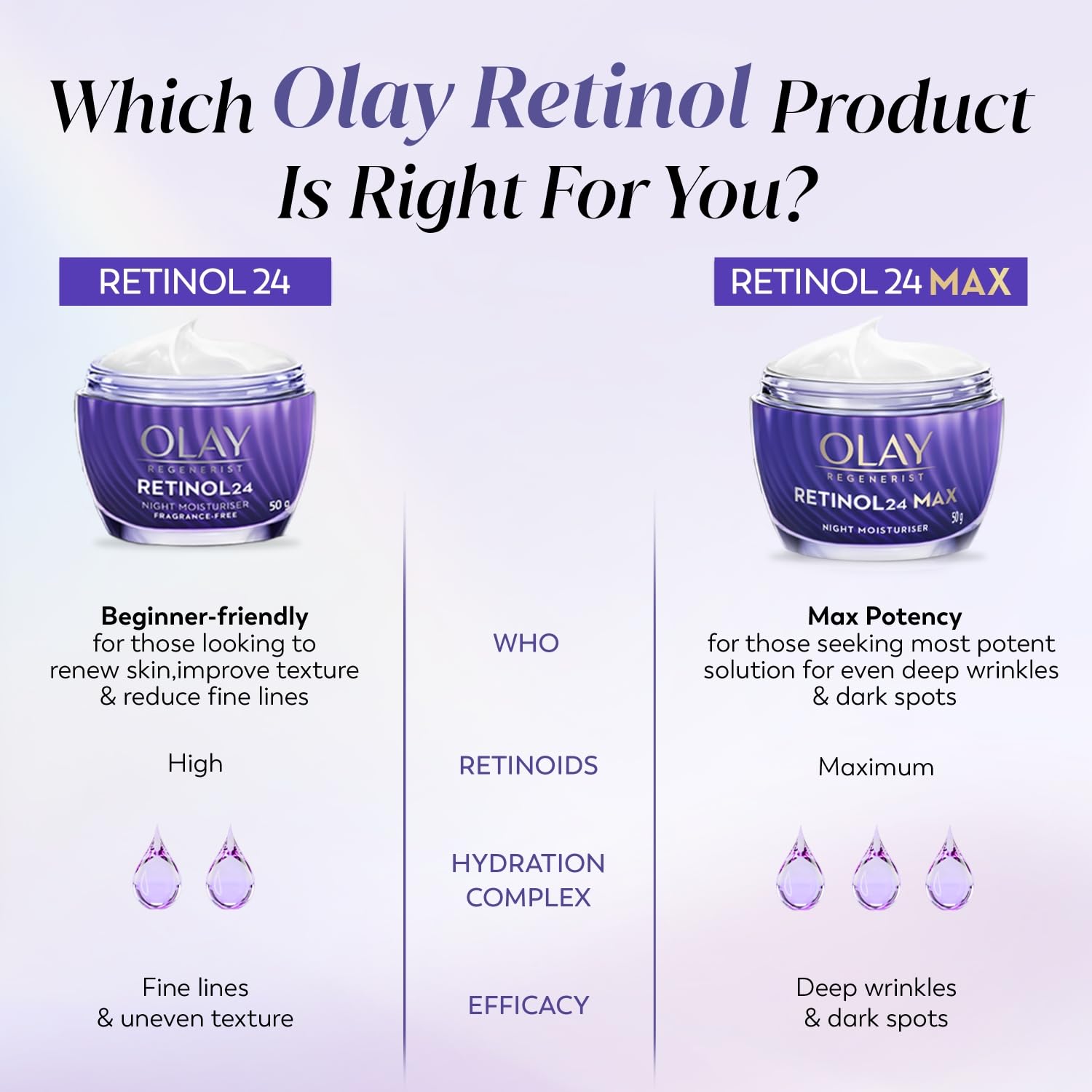 Olay Regenerist Retinol 24 Night Cream 50 g
