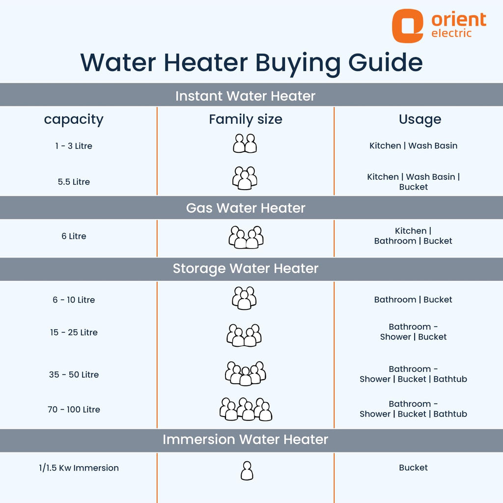 Orient Electric Instaflo Neo Geyser 3 Litre Instant Water Heater| Stainless Steel Tank | Red Dot Design Winner| High-rise Compatible | Shockproof, 6.5 Bar| 6 years tank warranty by Orient | Slate Grey
