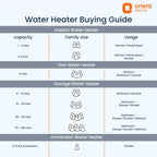 Orient Electric Instaflo Neo Geyser 3 Litre Instant Water Heater| Stainless Steel Tank | Red Dot Design Winner| High-rise Compatible | Shockproof, 6.5 Bar| 6 years tank warranty by Orient | Slate Grey