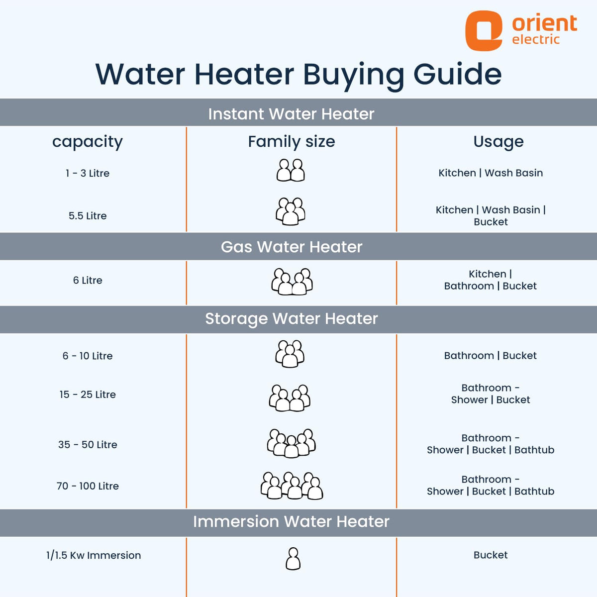 Orient Electric Instaflo Neo Geyser 3 Litre Instant Water Heater| Stainless Steel Tank | Red Dot Design Winner| High-rise Compatible | Shockproof, 6.5 Bar| 6 years tank warranty by Orient | Slate Grey